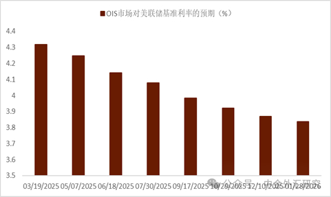 资料来源：Bloomberg，中金公司研究部