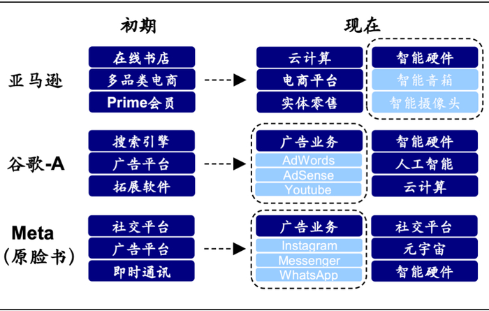 资料来源：百度百科，MBA智库百科，海通证券研究所整理