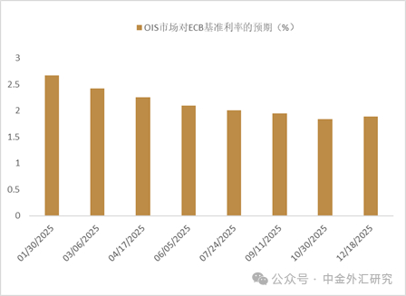 资料来源：Bloomberg，中金公司研究部