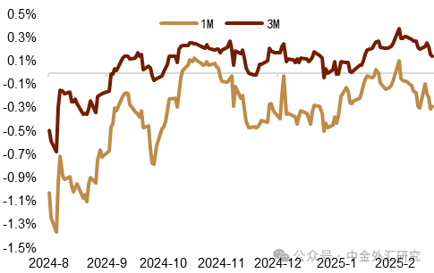资料来源：Bloomberg，中金公司研究部