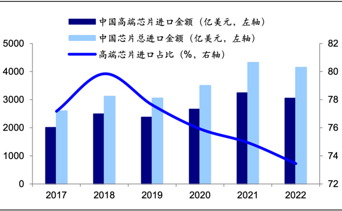 资料来源：海关总署，海通证券研究所
