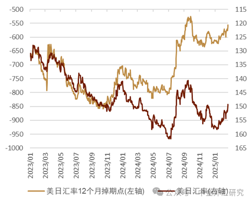 资料来源：Bloomberg，中金公司研究部