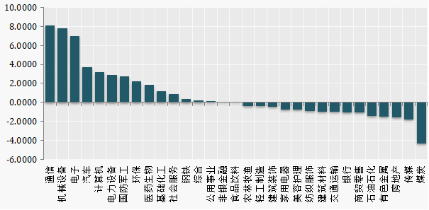 （数据来源：Wind）