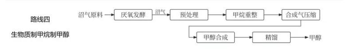 图片来源：国信证券