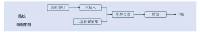 图片来源：国信证券