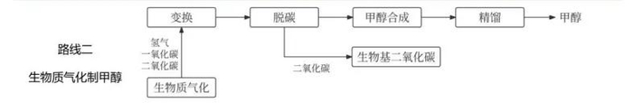图片来源：国信证券