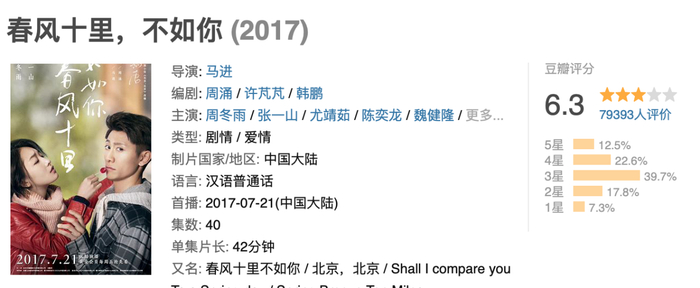 冯唐作品《北京，北京》改编的剧集《春风十里，不如你》 图片来源：豆瓣电影