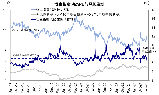 资料来源：Bloomberg，Wind，中金公司研究部