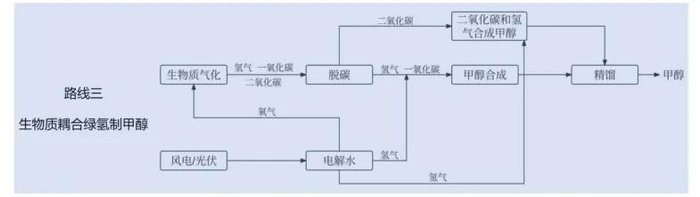 图片来源：国信证券