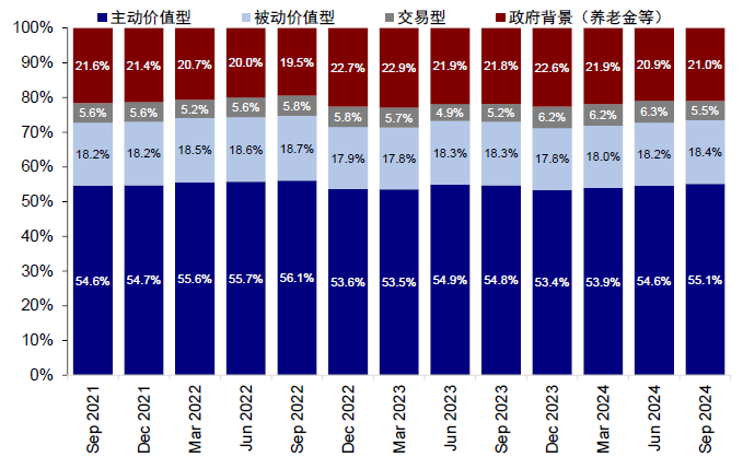 资料来源：Bloomberg，FactSet，Wind，中金公司研究部