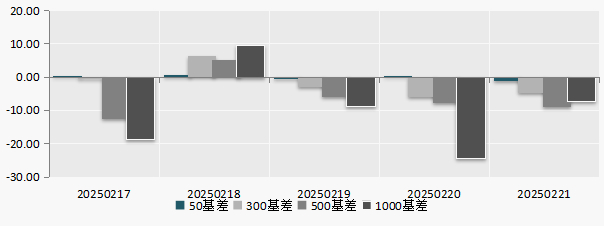 （数据来源：Wind）