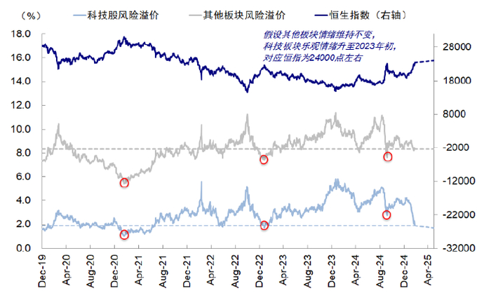 资料来源：Bloomberg，FactSet，Wind，中金公司研究部