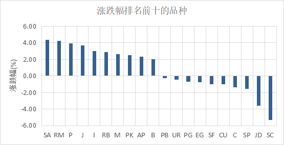 （数据来源：Wind）