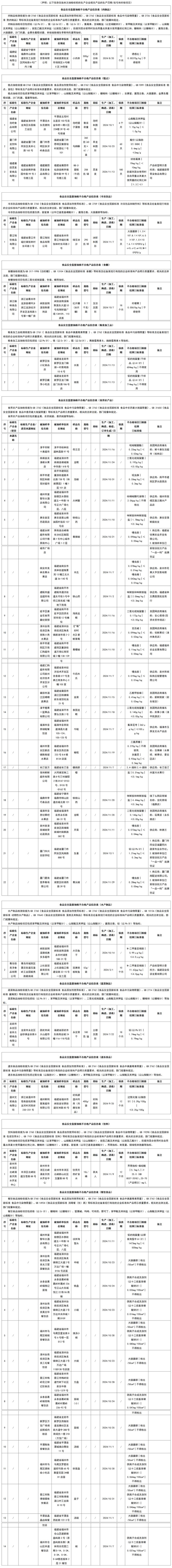 　　（来源：福建省市场监督管理局）