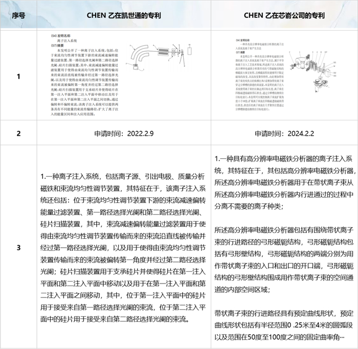（图3- CHEN 乙在凯世通和芯嵛公司的专利对比）