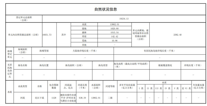 沱江干流自然状况信息 图片来源 四川省自然资源厅