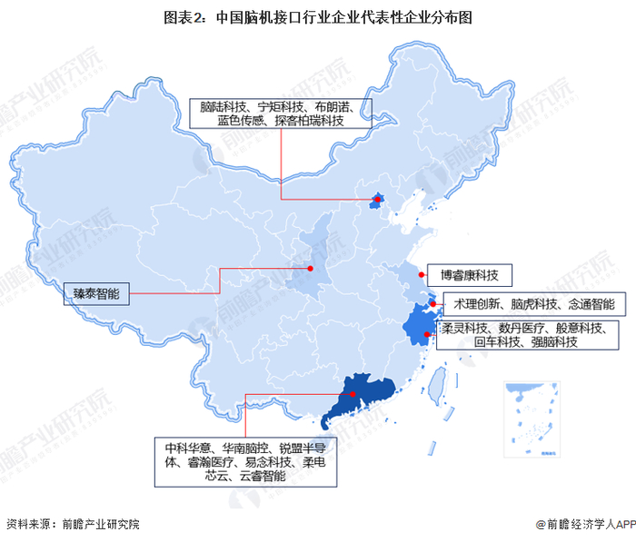 那么，在国内脑机接口产业主要企业动向如何呢?