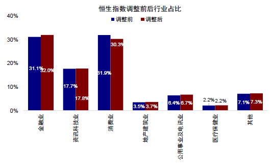 资料来源：Bloomberg，Wind，中金公司研究部