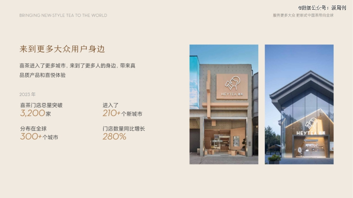 喜茶《2023年度报告》显示，门店数量同比激增280%。（图/公开资料）