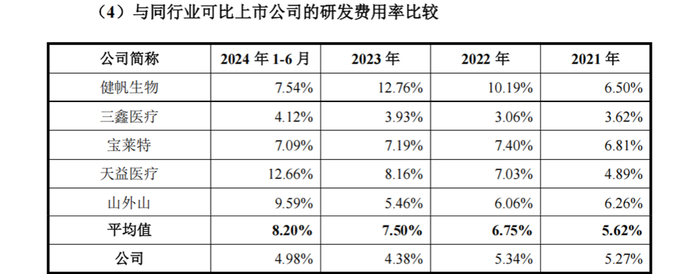 图片来源：威高血净招股书