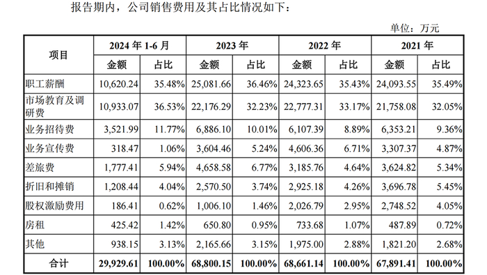图片来源：威高血净招股书