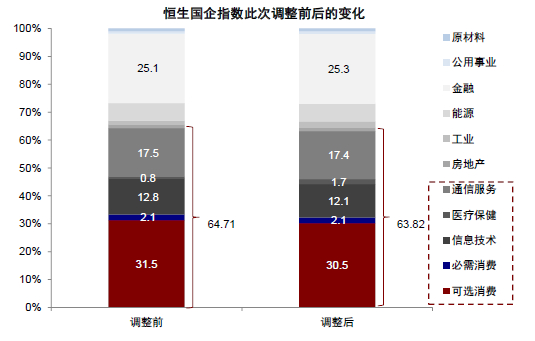 资料来源：Bloomberg，Wind，中金公司研究部
