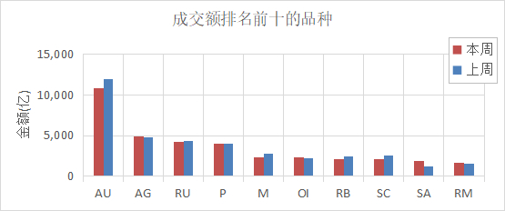 （数据来源：Wind）