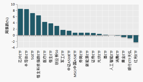 （数据来源：Wind）