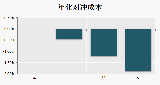 （数据来源：Wind）