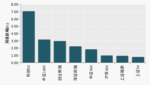 （数据来源：Wind）