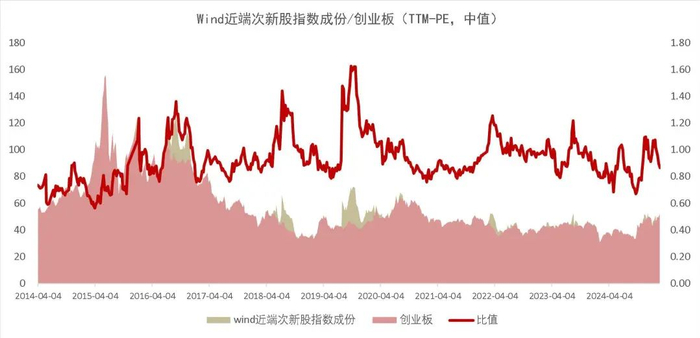 资料来源：Wind，山西证券研究所