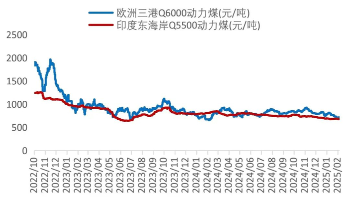 资料来源：Wind，山西证券研究所