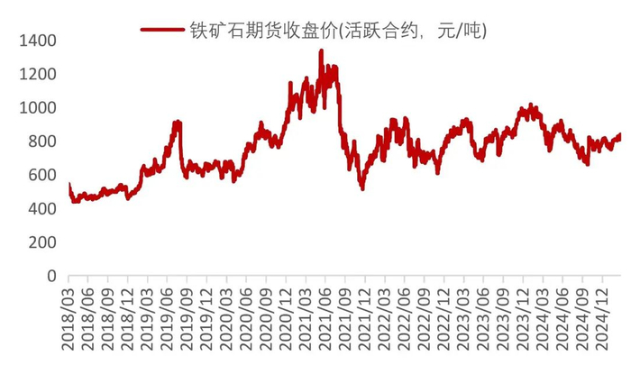 资料来源：Wind，山西证券研究所