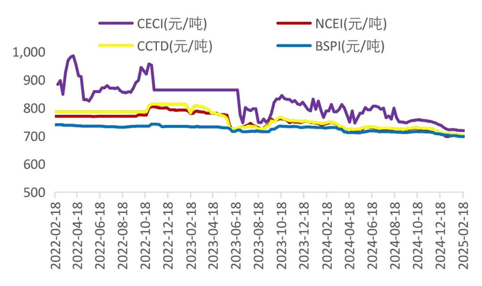 资料来源：Wind，山西证券研究所