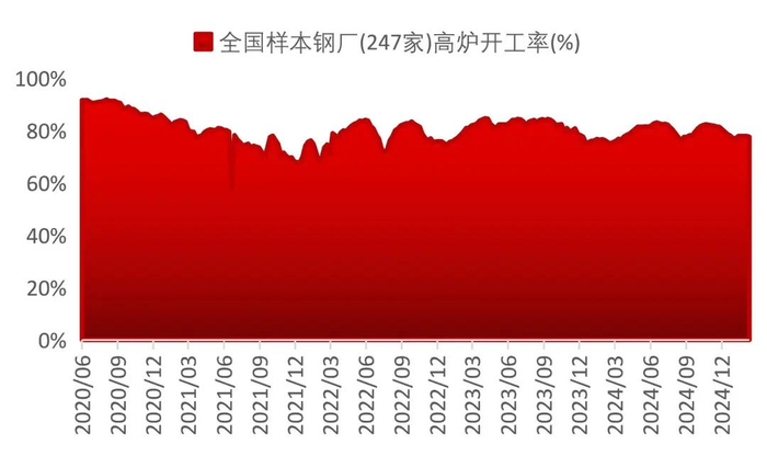 资料来源：Wind，山西证券研究所