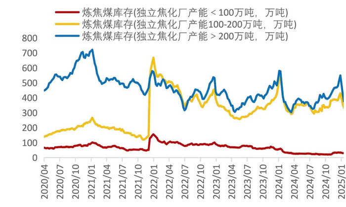 资料来源：Wind，山西证券研究所