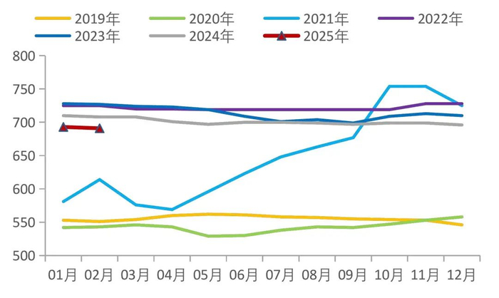 资料来源：Wind，山西证券研究所