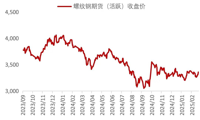 资料来源：Wind，山西证券研究所