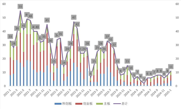 资料来源：Wind，山西证券研究所