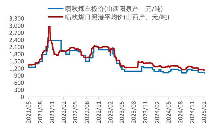 资料来源：Wind，山西证券研究所