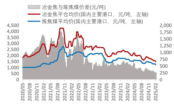 资料来源：Wind，山西证券研究所