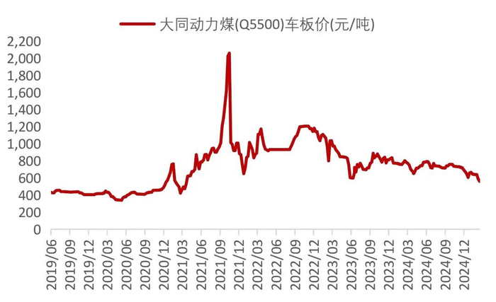 资料来源：Wind，山西证券研究所