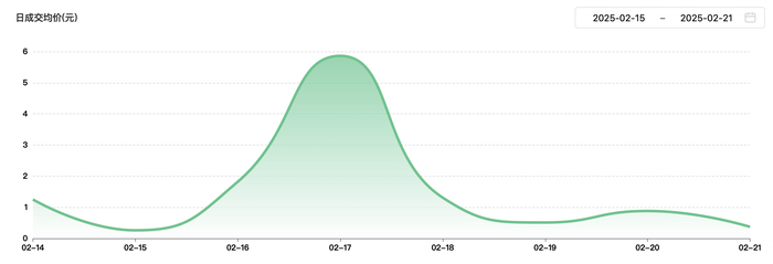 图片来源：中国绿色电力证书交易平台