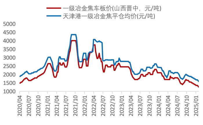 资料来源：Wind，山西证券研究所