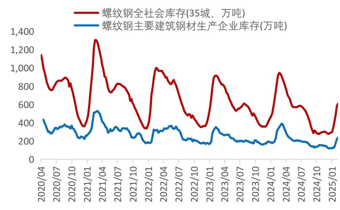 资料来源：Wind，山西证券研究所