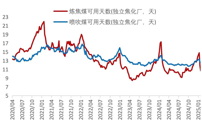 资料来源：Wind，山西证券研究所