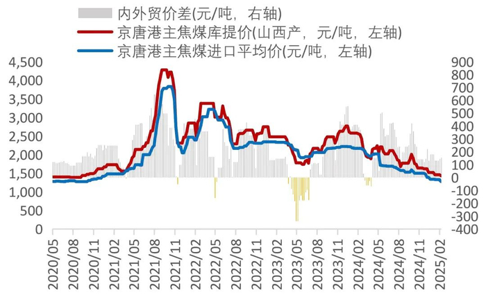 资料来源：Wind，山西证券研究所