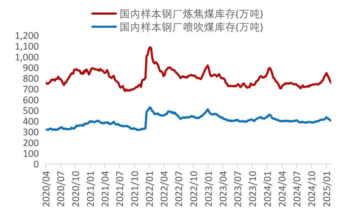 资料来源：Wind，山西证券研究所