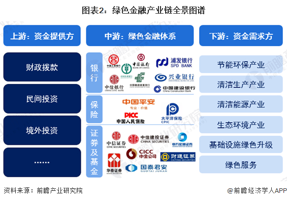 绿色金融产业链区域热力地图：在北京密集分布