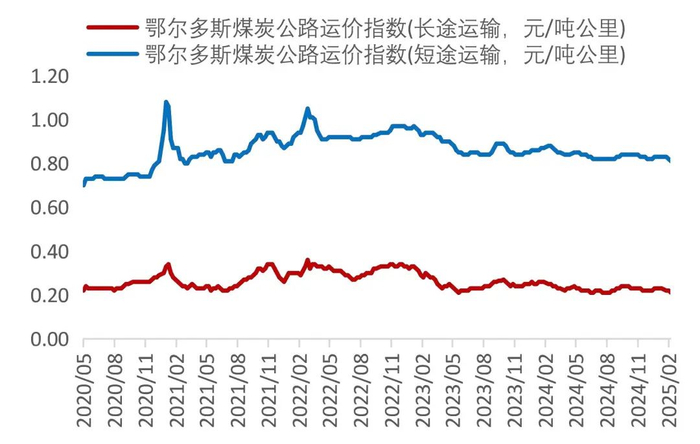 资料来源：Wind，山西证券研究所